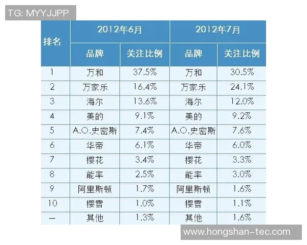 重庆乒乓球队实力深度解析与其他队伍的全面对比分析 重庆乒乓球队实力深度解析与其他队伍的全面对比分析