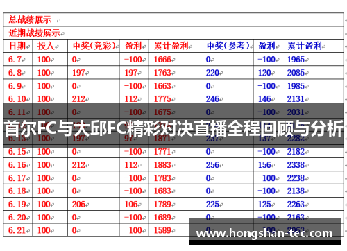 首尔FC与大邱FC精彩对决直播全程回顾与分析