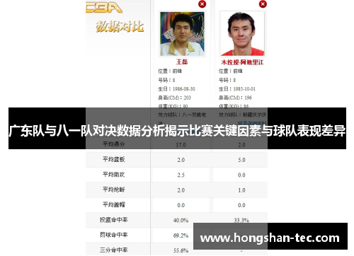 广东队与八一队对决数据分析揭示比赛关键因素与球队表现差异