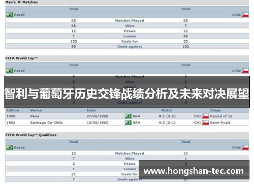 智利与葡萄牙历史交锋战绩分析及未来对决展望